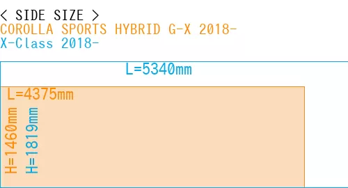 #COROLLA SPORTS HYBRID G-X 2018- + X-Class 2018-
